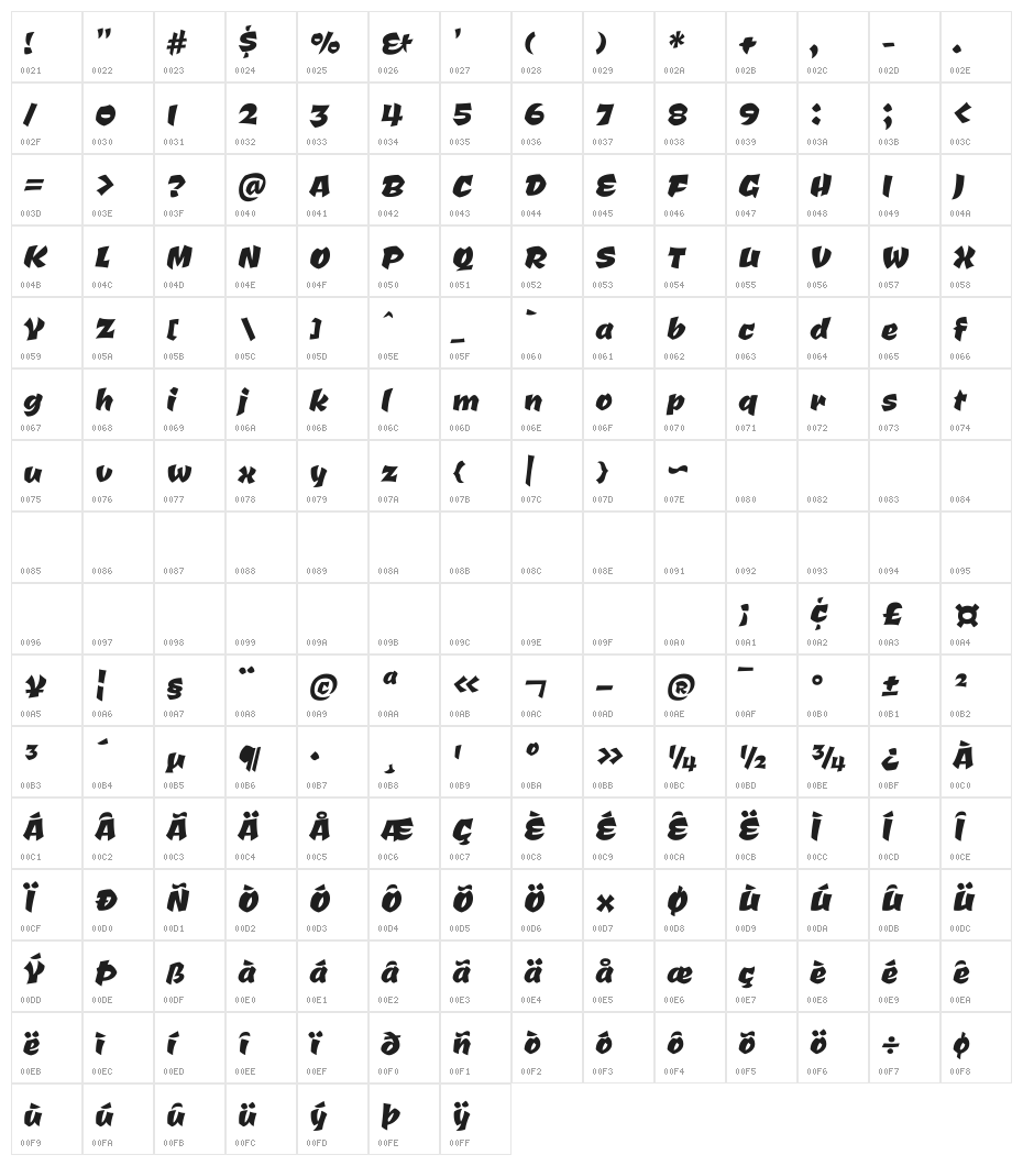 Ceviche One Character Map