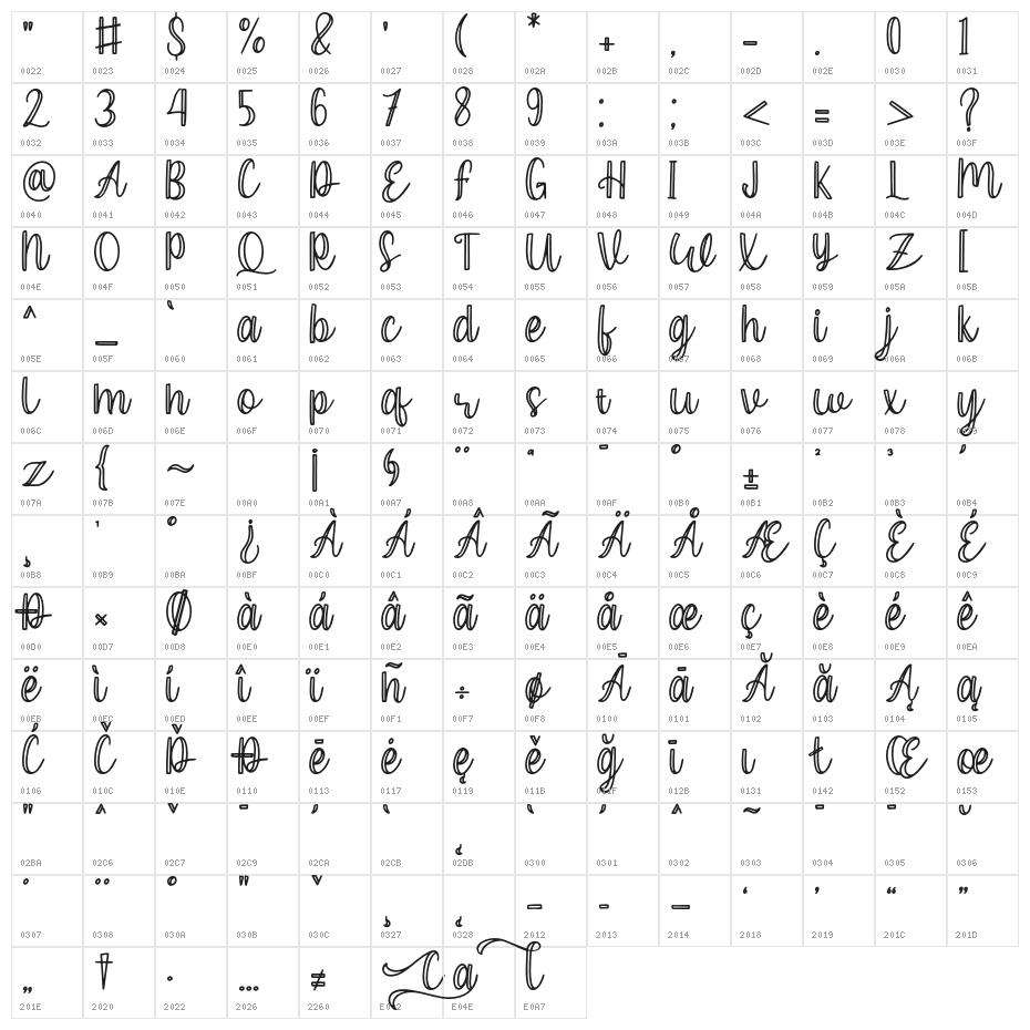Ceylonia Character Map