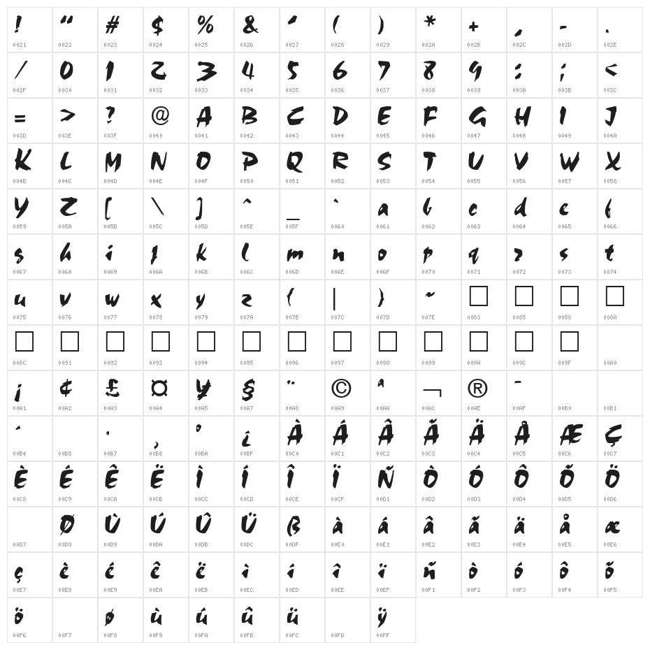 Cezanne Regular Character Map