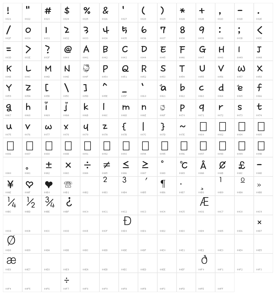 cecil34 Character Map