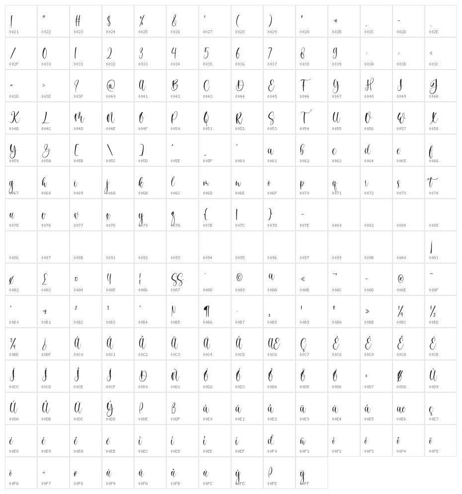 celebrate Character Map
