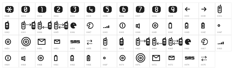 cellpic Character Map