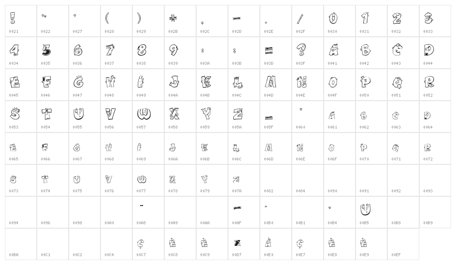 ceraicacture Character Map