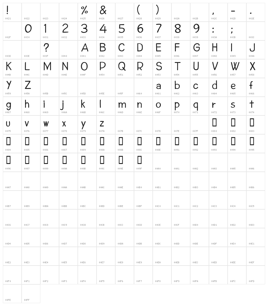 CF Cant Change The World PERSO Regular Character Map