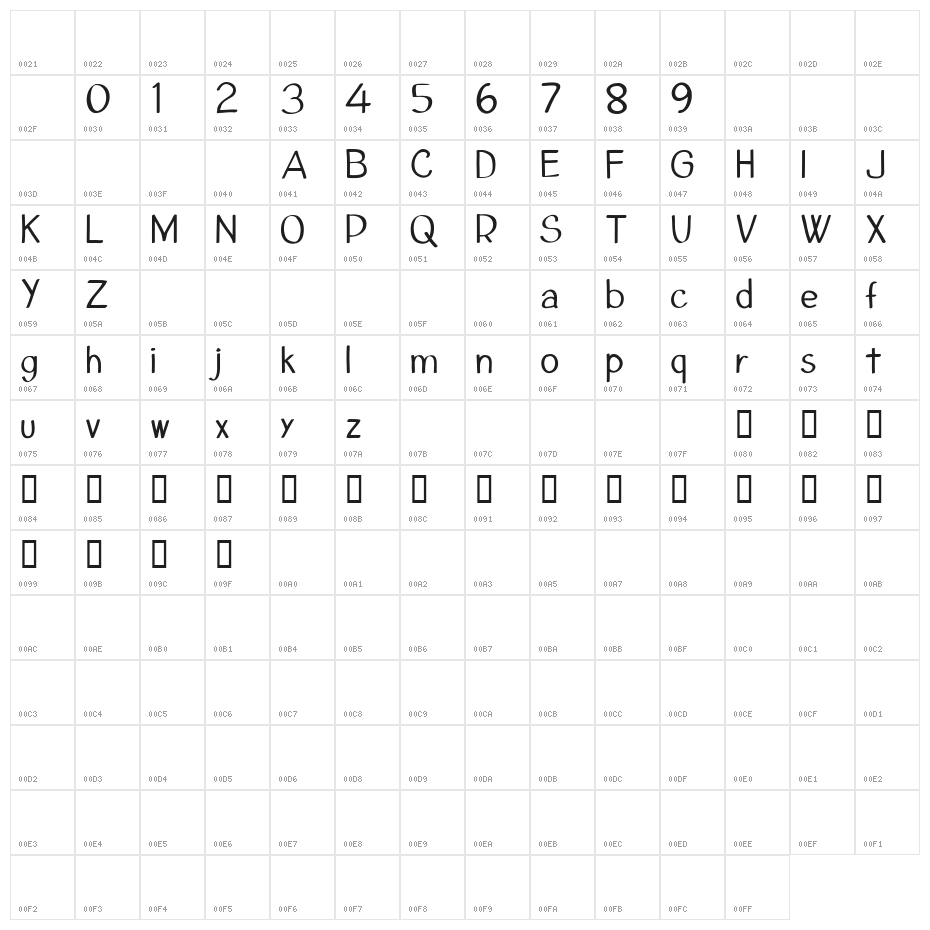 CF Cant Change The World Regular Character Map