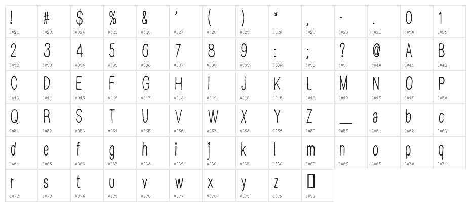 CF Disappointed Regular Character Map