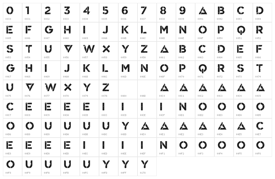 CF Game Of Chaos PER Character Map