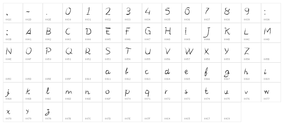 CF Manifesto Regular Character Map