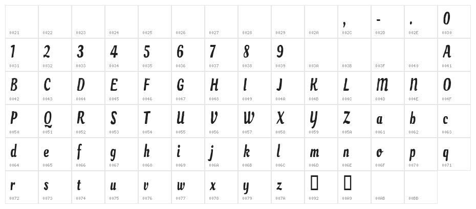 CF Paradise City Regular Character Map