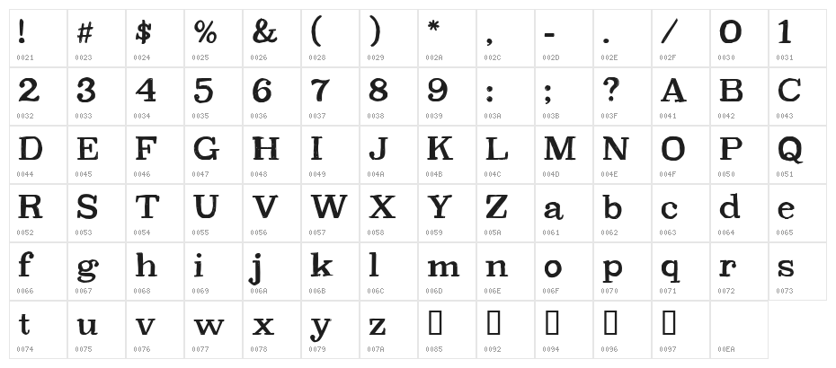 CF PetersonPERSONAL Regular Character Map
