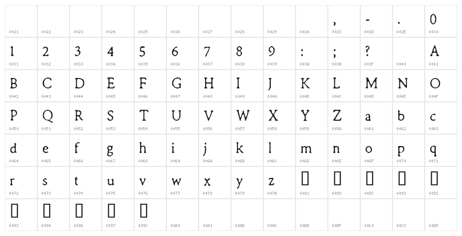 CF Remington Typewriter Regular Character Map