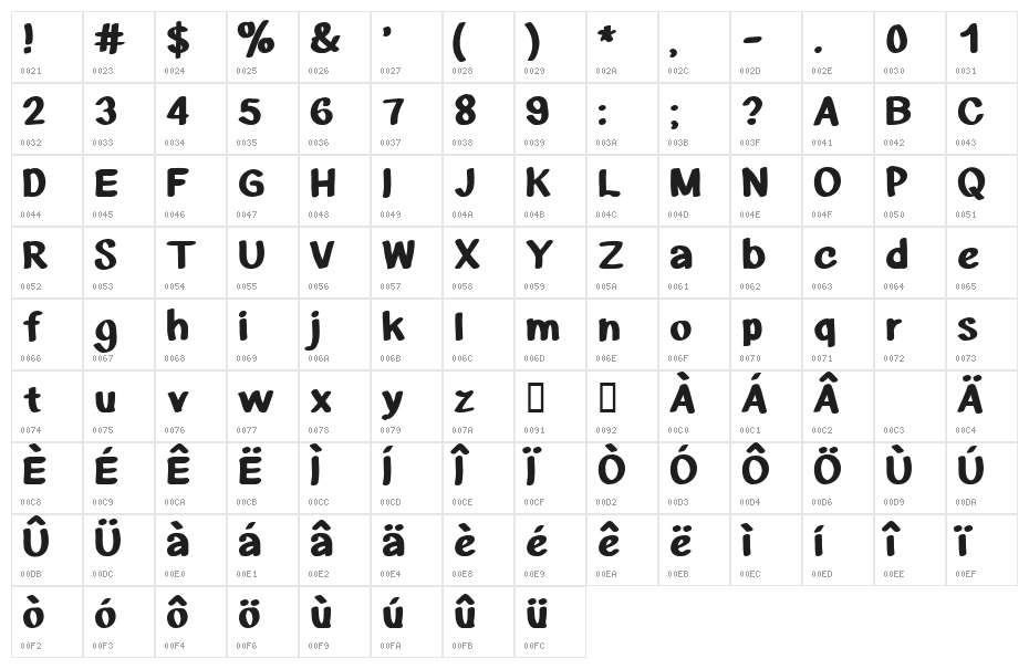 CF Rise of Nations Regular Character Map