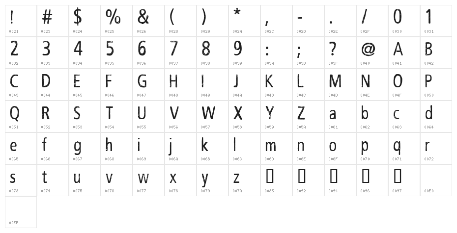 CF Robert Nelson Regular Character Map