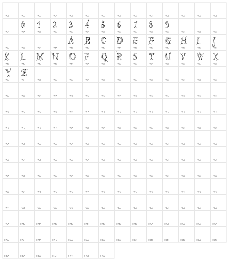 CF Tree of Life Regular Character Map
