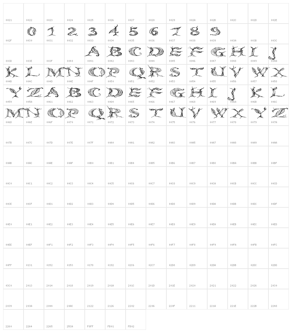 CF Tree of Life Wide Character Map