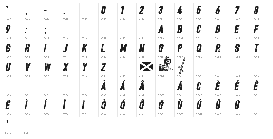 CF William Wallace Regular Character Map