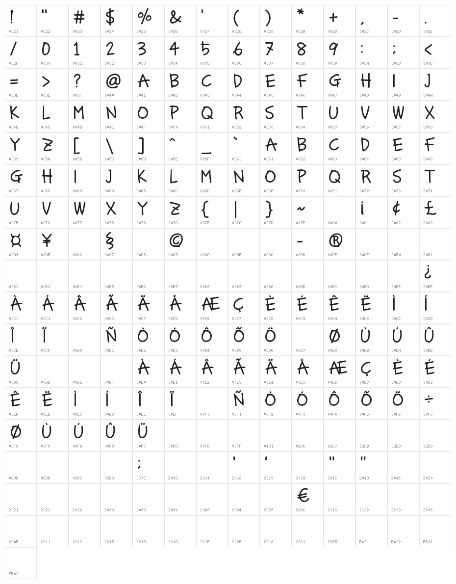 CHAMOMILE TEA Character Map