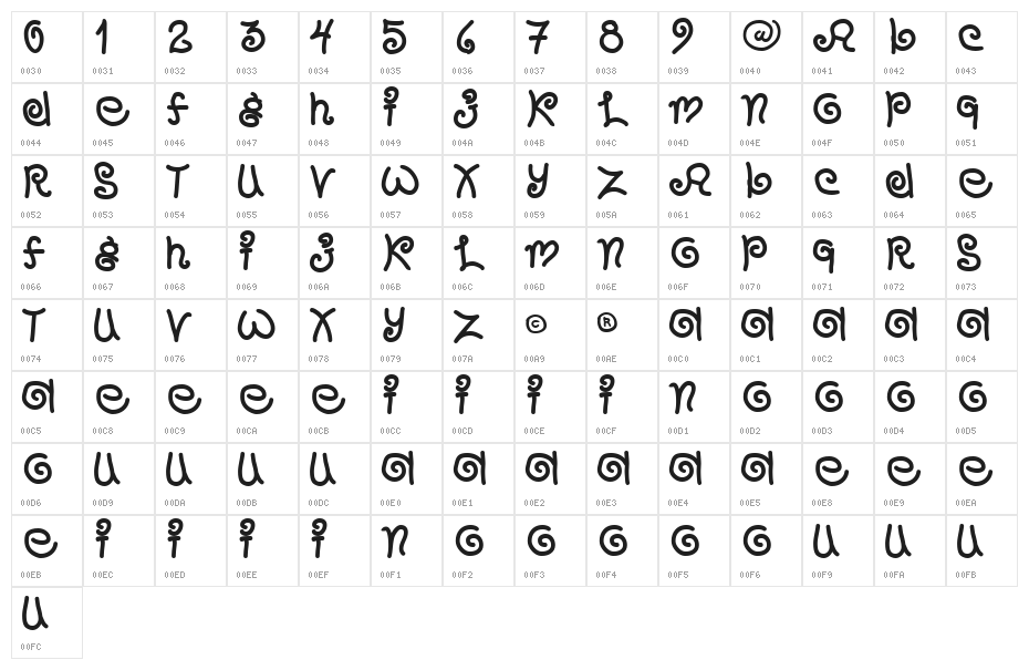 CHANGO MARANGO Character Map