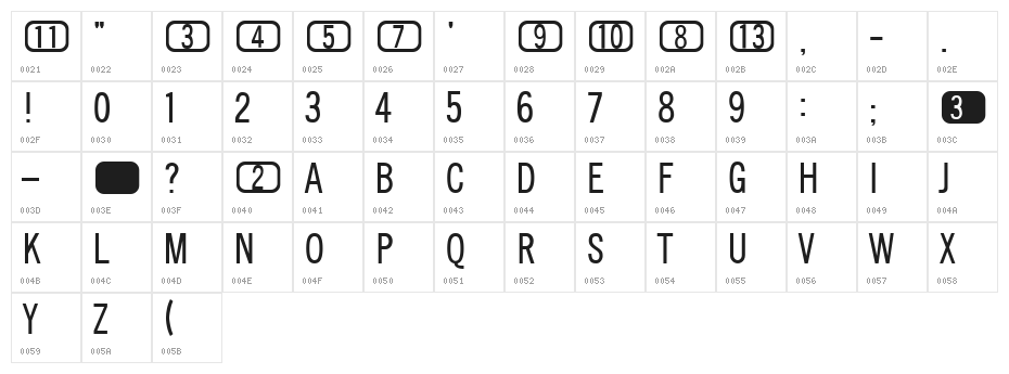 CHANL Plain:0.0 Character Map