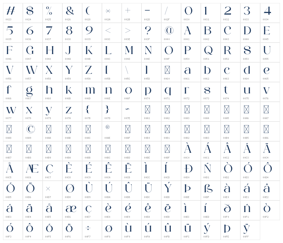 CHAREN Character Map