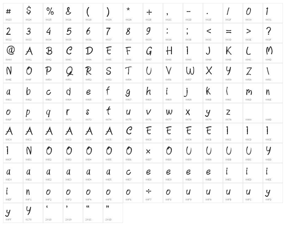 CHARLES BROWN Character Map