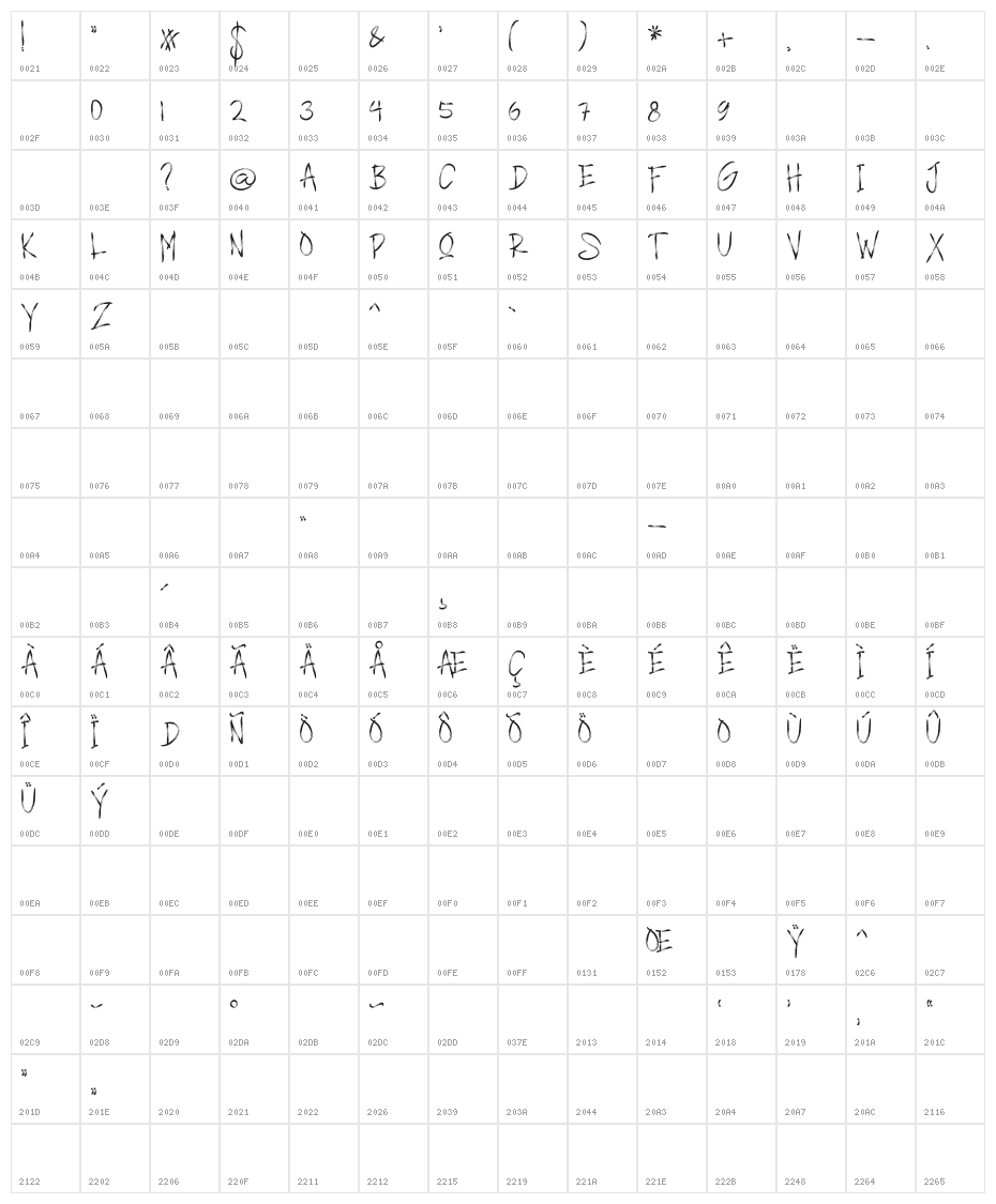 CHARLY Character Map