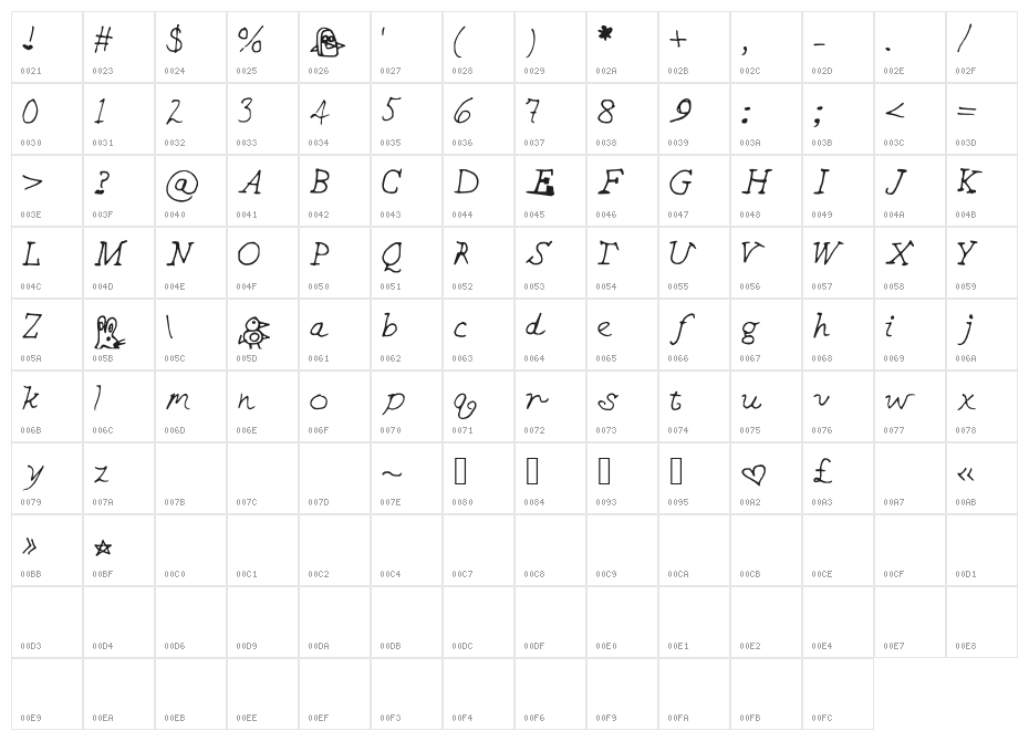 CHEEKINSo Character Map