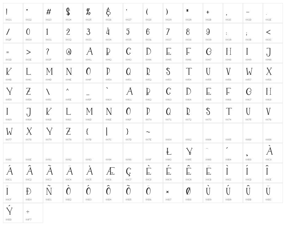 CHEKIDOT-Regular Character Map