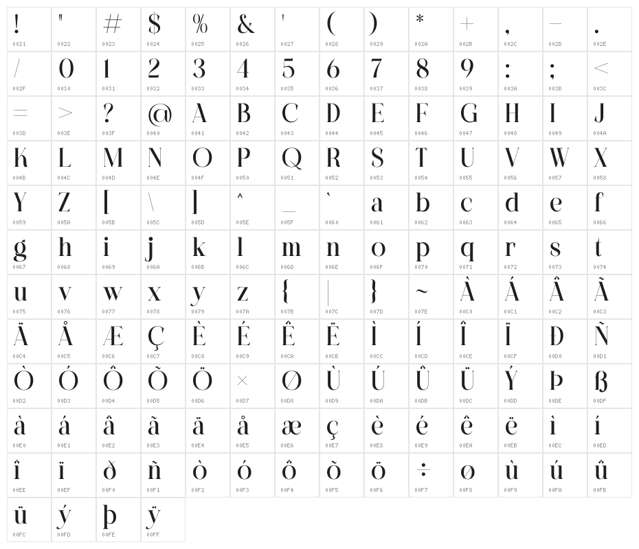 CHELON Character Map