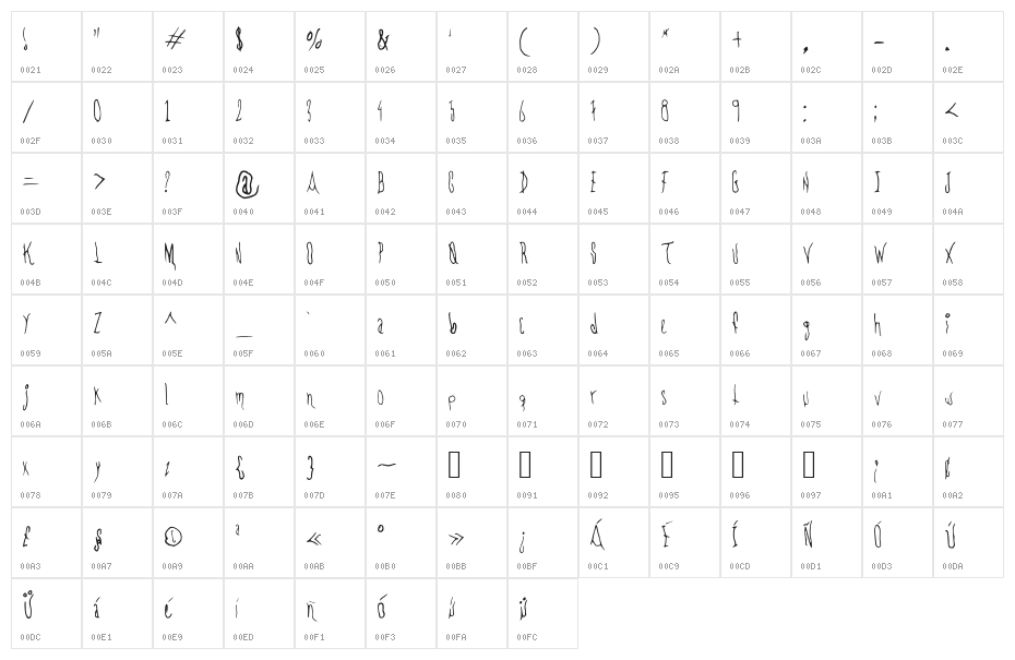 CHEMOs Font Regular Character Map