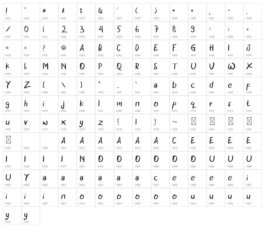 CHERRY BLOSSOM Character Map