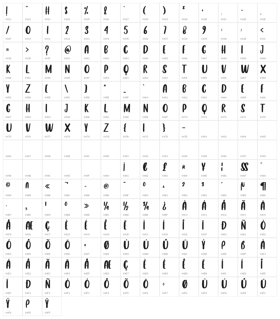 CHERRY LIME Character Map