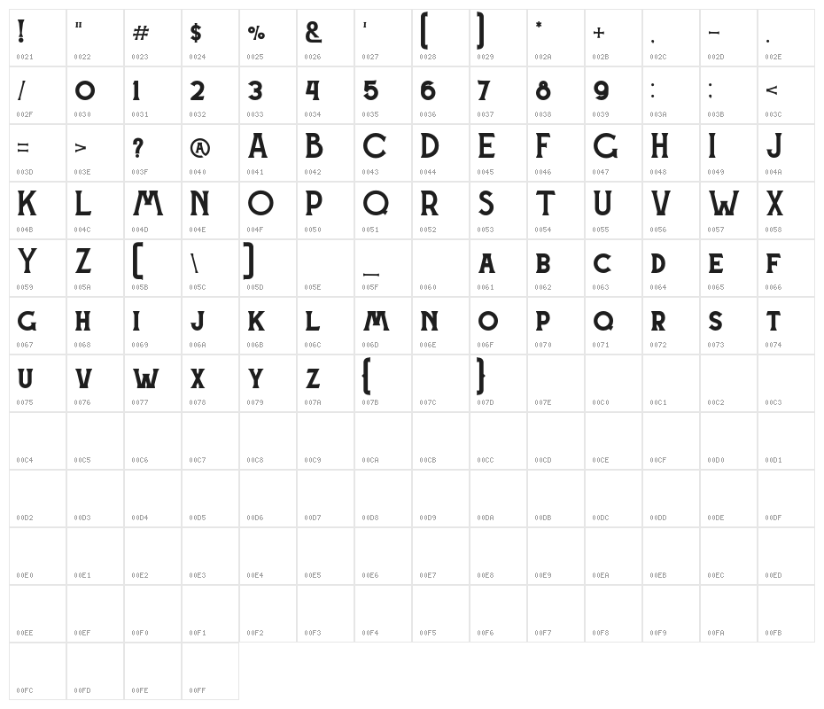 CHERYL Character Map
