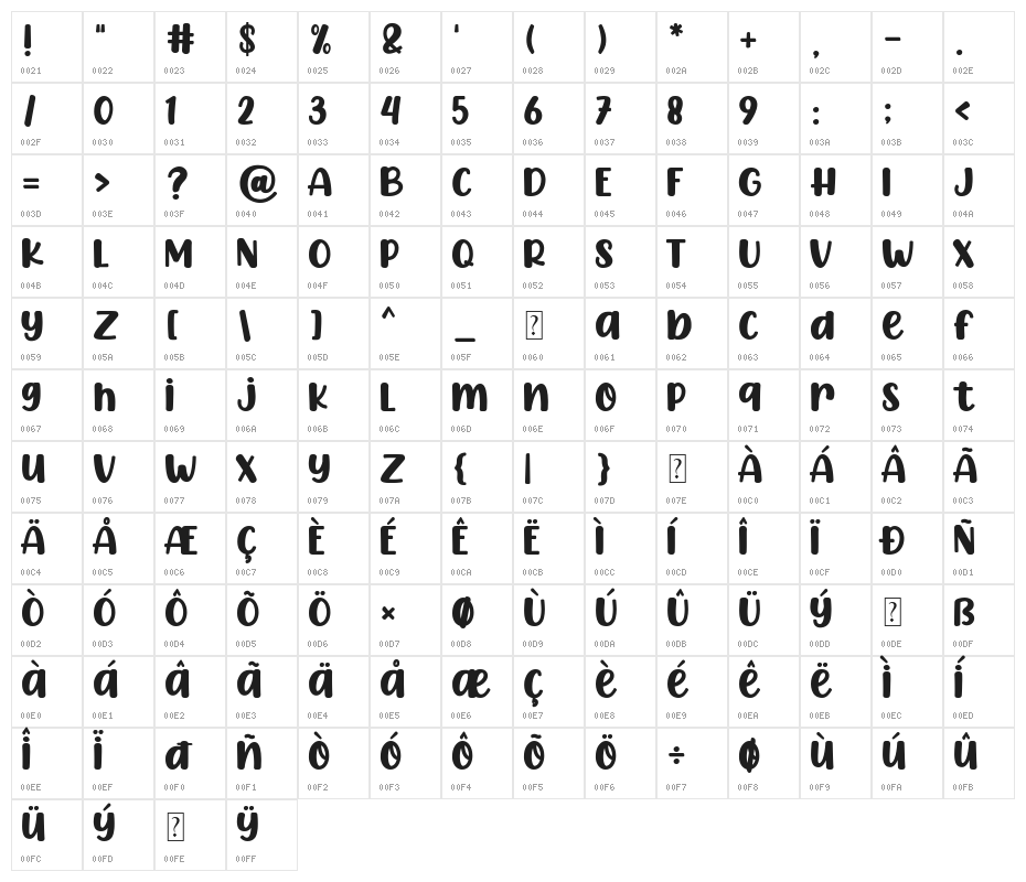 CHICKEN Pie Character Map