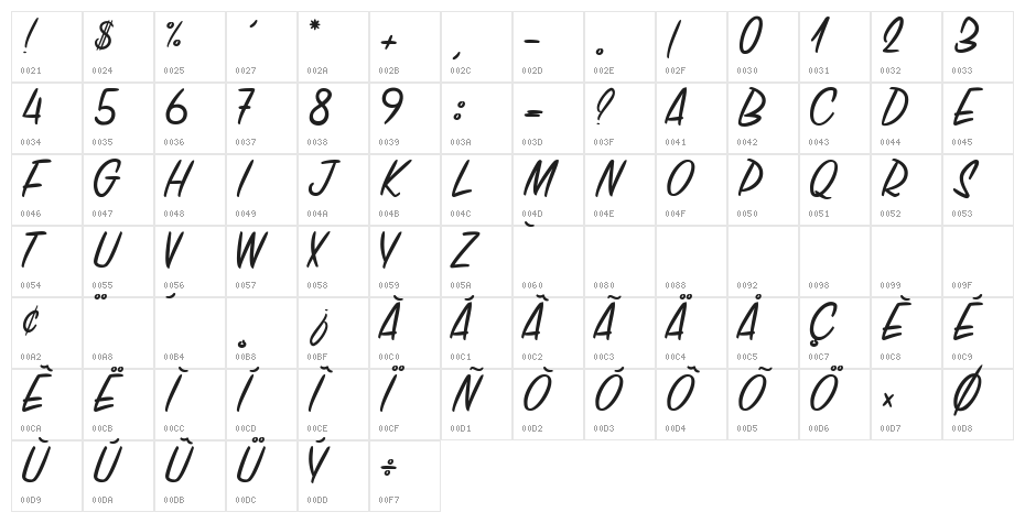 CHICKENCHORIZO Character Map