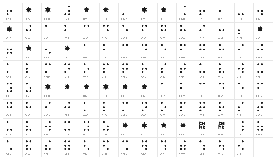CHMC Braille Character Map
