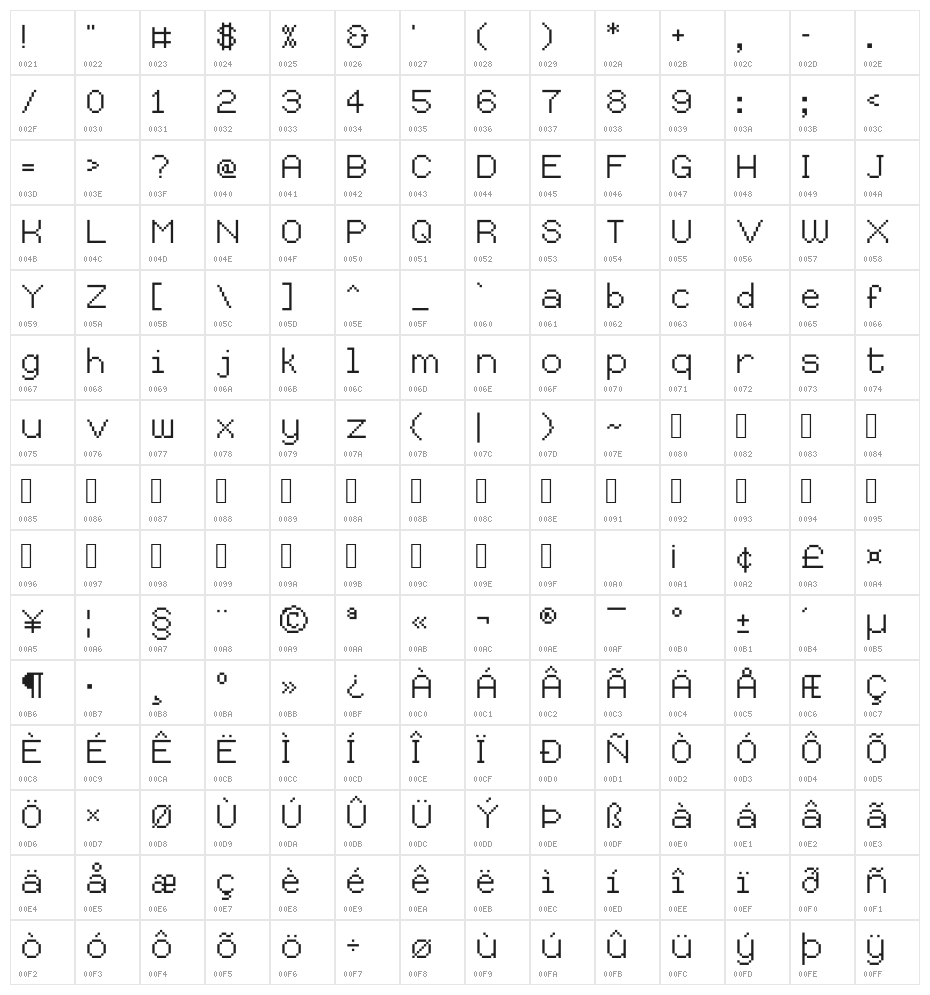 CHMC Pixel Character Map