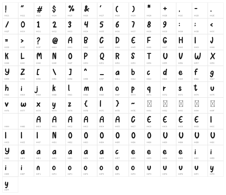 CHOCODONUTRegular Character Map