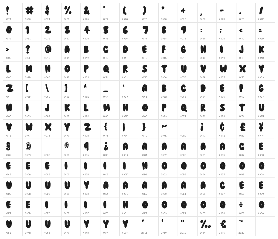 CHOMOLO Character Map
