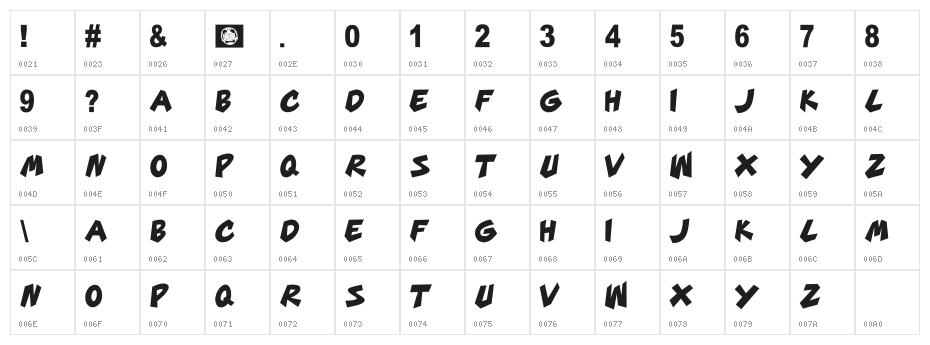 CHOPPERRR Character Map