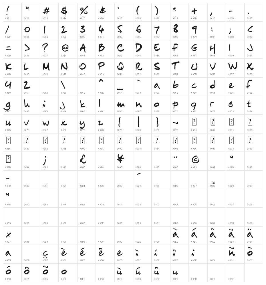 ChN1 Regular Character Map