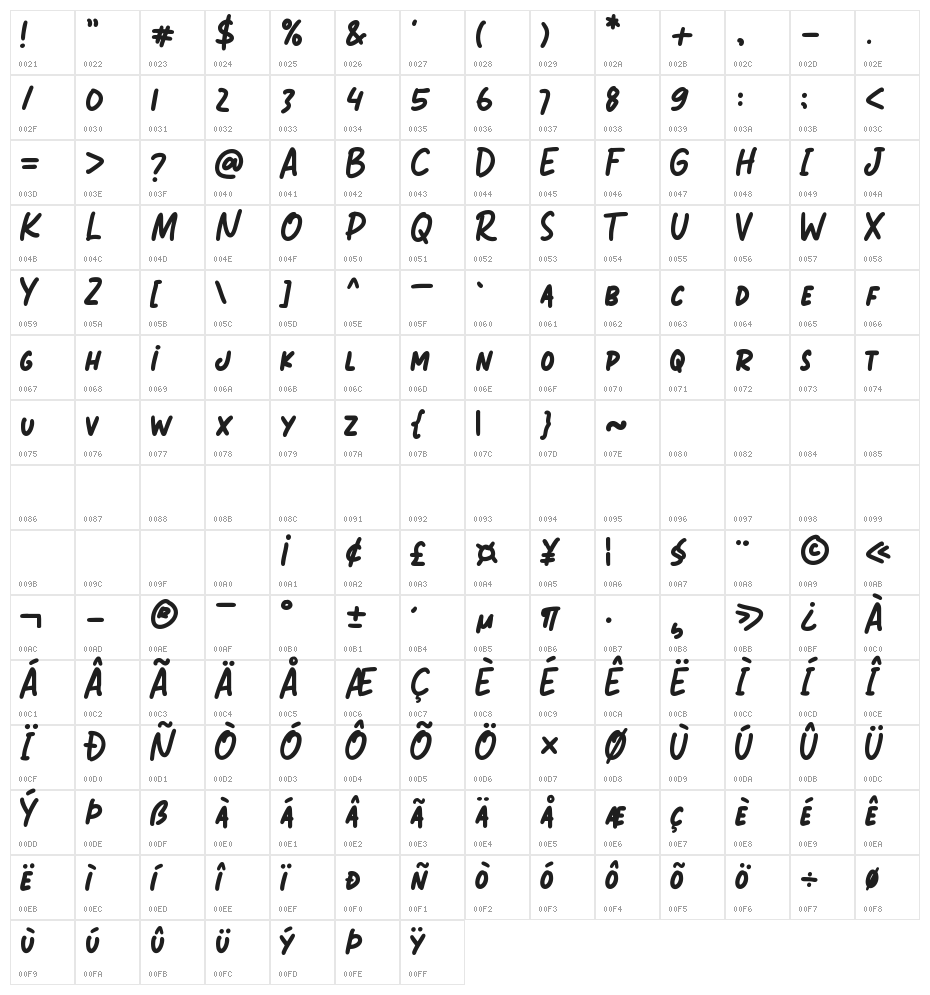 ChRisTmAs KiTcHeN Character Map