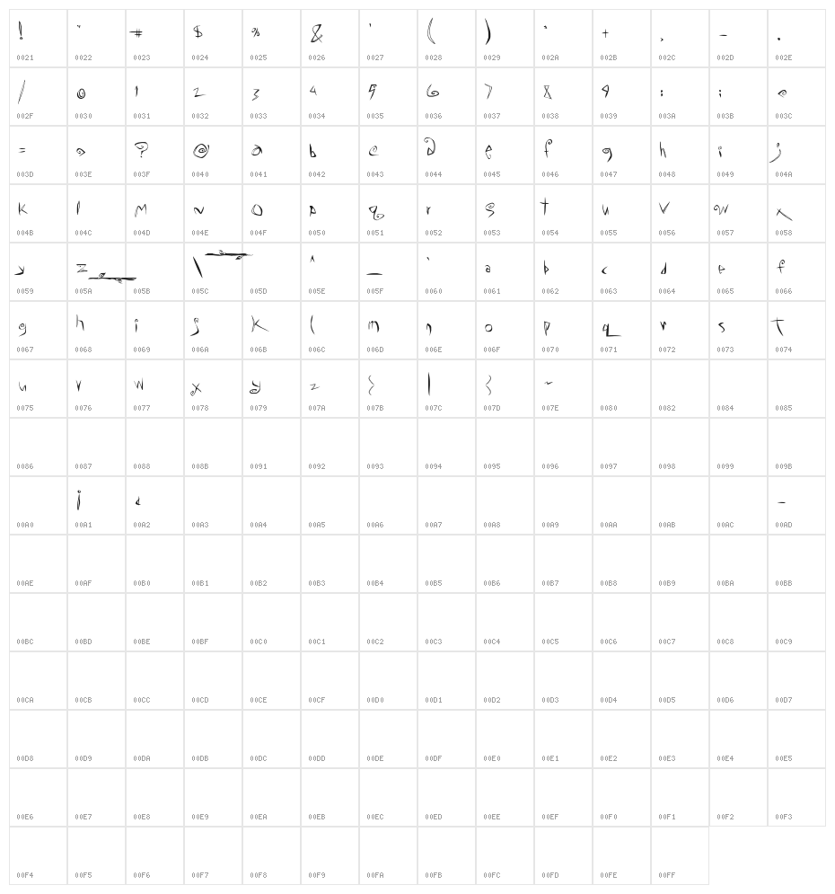 ChaMeLEon DrEamS Character Map