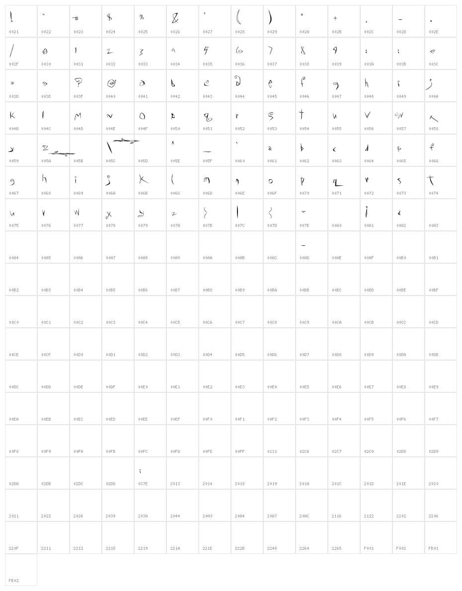 ChaMeLEonDrEamS Character Map