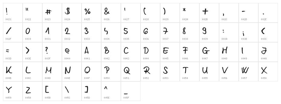 Chabinho 2008 v2.0 Character Map