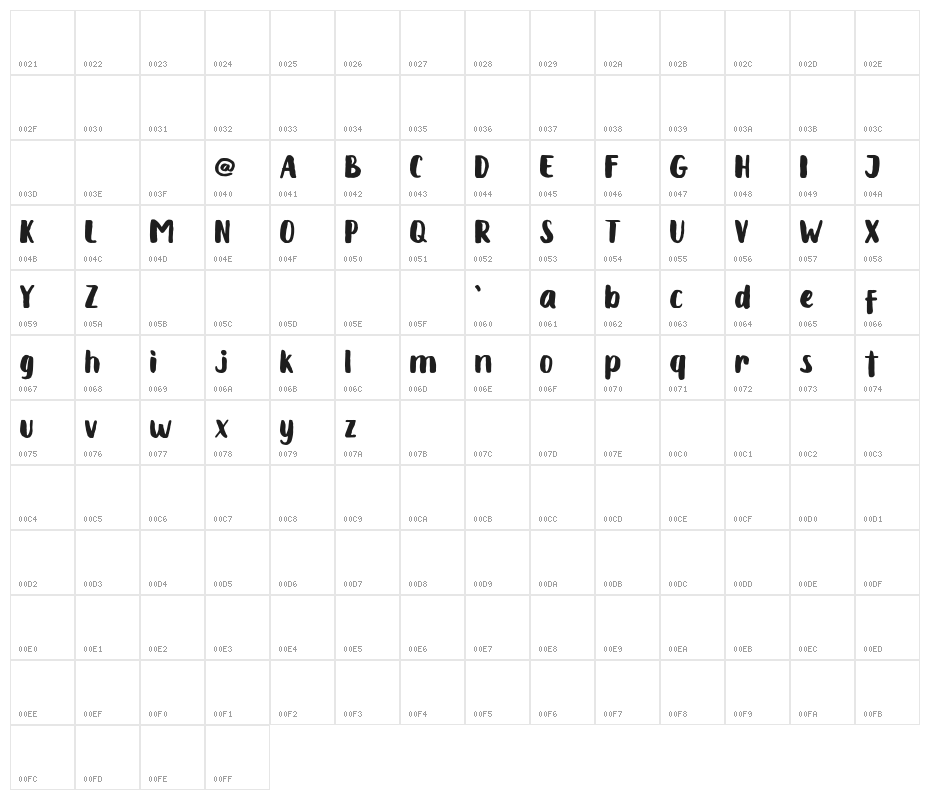 Chabitta Character Map