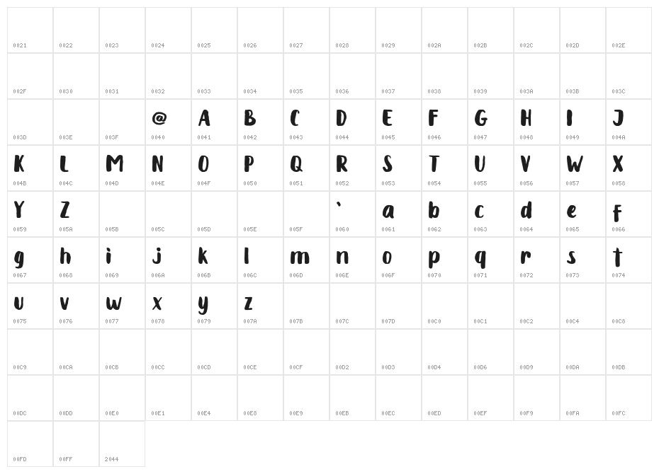 Chabitta Character Map