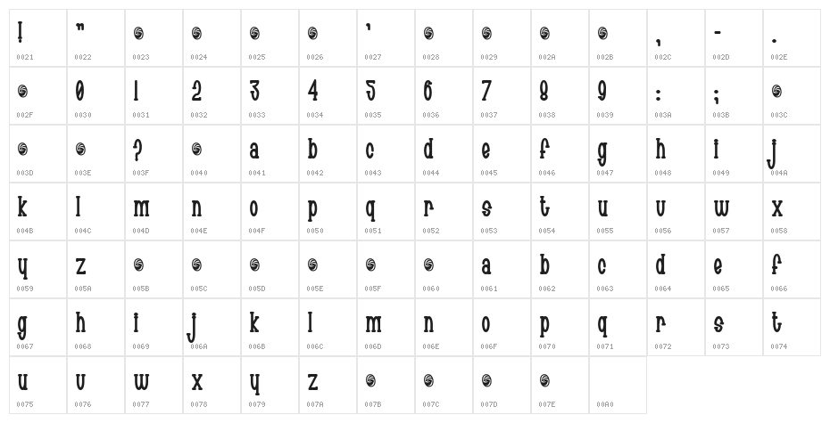 Chachie Character Map