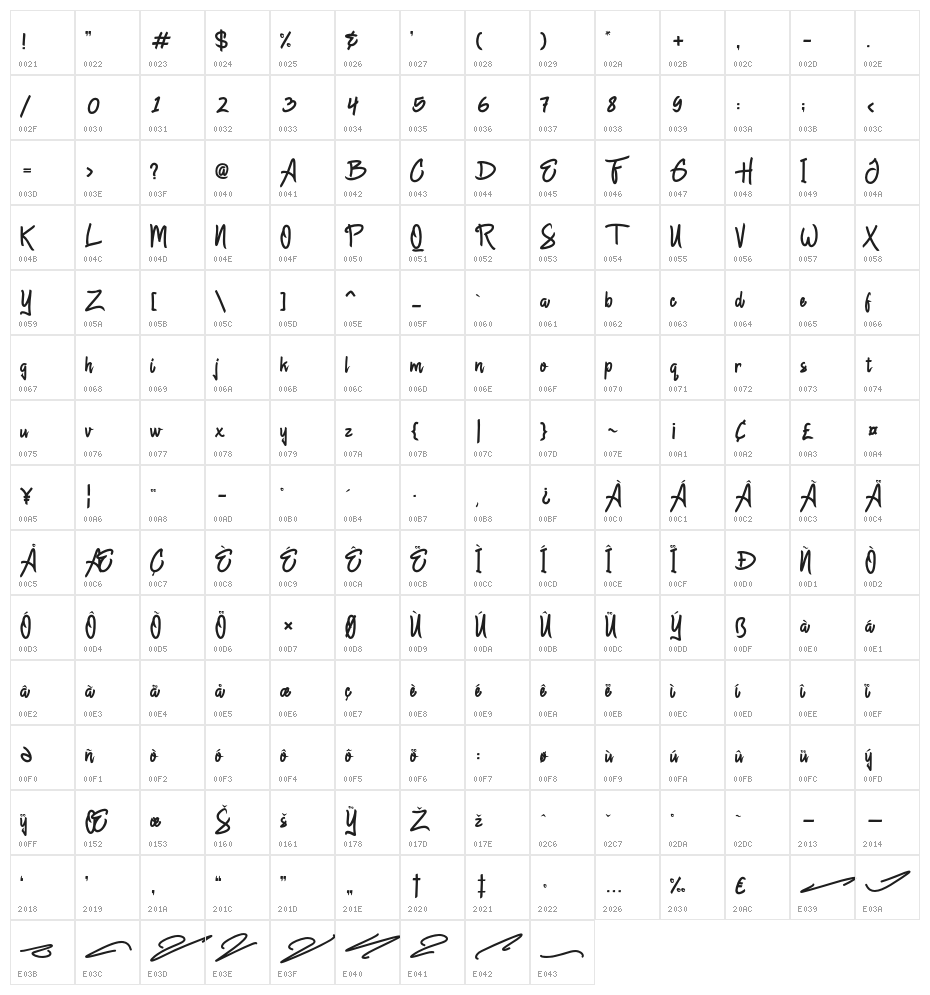 Chagack Personal Use Regular Character Map