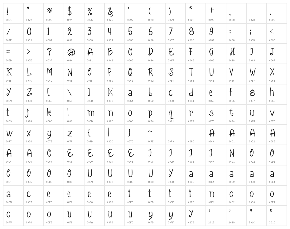 Chahna Bold Character Map